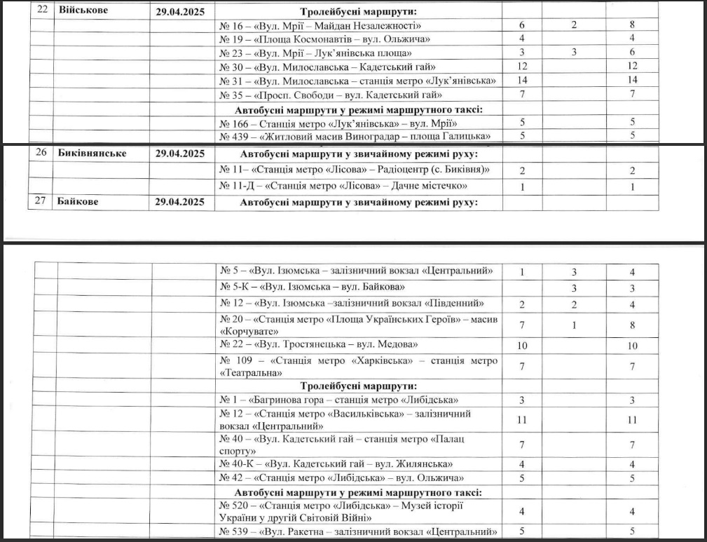 У Києві на поминальні дні запустять спецрейси до кладовищ: перелік маршрутів і графік